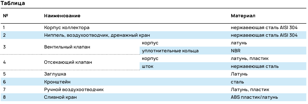 Обозначения на чертеже